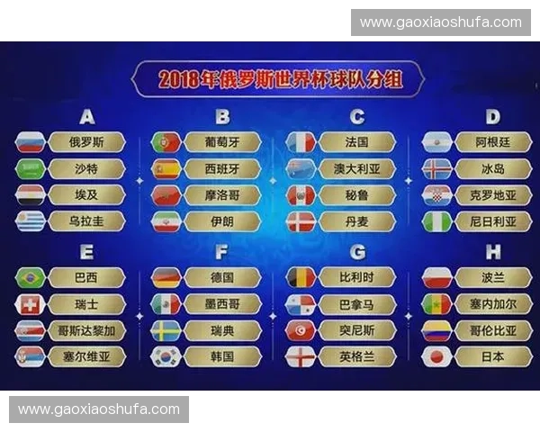 2018俄罗斯世界杯小组赛完整分析与精彩对决预览